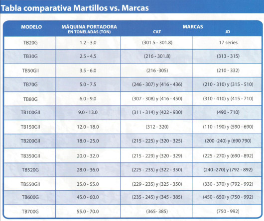 comparativa